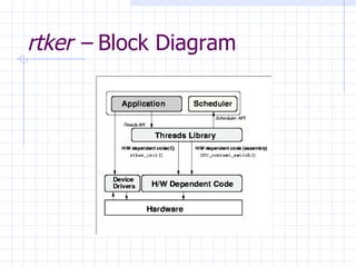 rtker –  Block Diagram 