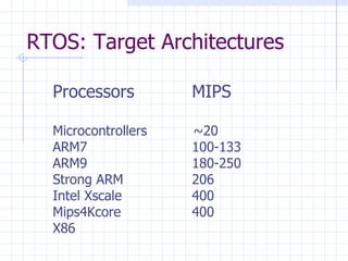 RTOS: Target Architectures Processors MIPS Microcontrollers  ~20 ARM7 100-133 ARM9 180-250 Strong ARM 206 Intel Xscale 400 Mips4Kcore 400 X86  