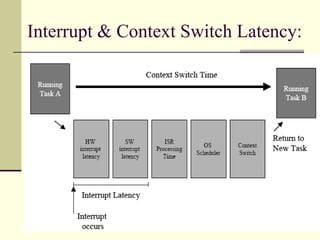 Real Time Systems & RTOS | PPT | Operating Systems | Computer Software ...