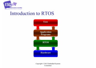 Introduction to RTOS

Copyright © 2012 Embedded Systems
Committee

 
