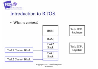 Introduction to RTOS
• What is context?
ROM

Task 1CPU
Registers

RAM
Task2
Stack
Task1 Control Block
Task1
Stack
Task2 Control Block
Copyright © 2012 Embedded Systems
Committee

Task 2CPU
Registers

 