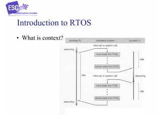 Introduction to RTOS
• What is context?

Copyright © 2012 Embedded Systems
Committee

 