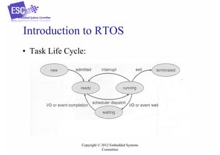 Introduction to RTOS
• Task Life Cycle:

Copyright © 2012 Embedded Systems
Committee

 