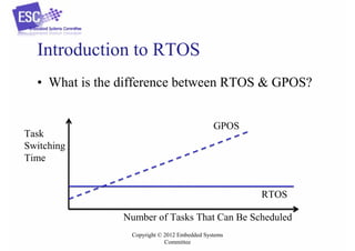 Introduction to RTOS
• What is the difference between RTOS & GPOS?

Task
Switching
Time

GPOS

RTOS
Number of Tasks That Can Be Scheduled
Copyright © 2012 Embedded Systems
Committee

 