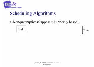 Scheduling Algorithms
• Non-preemptive (Suppose it is priority based):
Task1

Time

Copyright © 2012 Embedded Systems
Committee

 