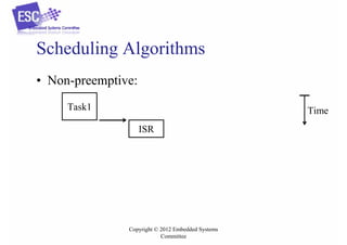 Scheduling Algorithms
• Non-preemptive:
Task1

Time
ISR

Copyright © 2012 Embedded Systems
Committee

 