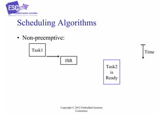 Scheduling Algorithms
• Non-preemptive:
Task1

Time
ISR
Task2
is
Ready

Copyright © 2012 Embedded Systems
Committee

 