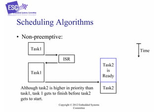 Scheduling Algorithms
• Non-preemptive:
Task1

Time
ISR
Task2
is
Ready

Task1
Although task2 is higher in priority than
task1, task 1 gets to finish before task2
gets to start.
Copyright © 2012 Embedded Systems
Committee

Task2

 