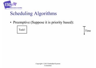 Scheduling Algorithms
• Preemptive (Suppose it is priority based):
Task1

Time

Copyright © 2012 Embedded Systems
Committee

 
