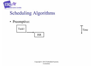 Scheduling Algorithms
• Preemptive:
Task1

Time
ISR

Copyright © 2012 Embedded Systems
Committee

 
