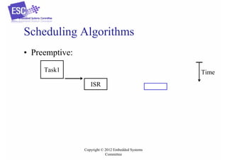 Scheduling Algorithms
• Preemptive:
Task1

Time
ISR

Copyright © 2012 Embedded Systems
Committee

 