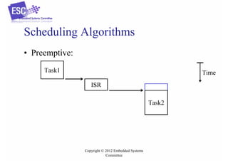 Scheduling Algorithms
• Preemptive:
Task1

Time
ISR
Task2

Copyright © 2012 Embedded Systems
Committee

 