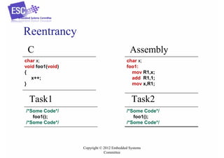 Reentrancy
C
char x;
void foo1(void)
{
x++;
}

Task1
/*Some Code*/
foo1();
/*Some Code*/

Assembly
char x;
foo1:
mov R1,x;
add R1,1;
mov x,R1;

Task2
/*Some Code*/
foo1();
/*Some Code*/

Copyright © 2012 Embedded Systems
Committee

 