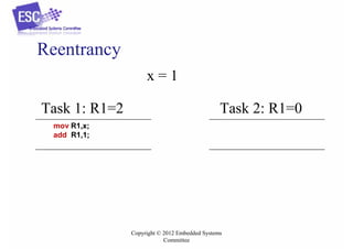 Reentrancy
x=1
Task 1: R1=2

Task 2: R1=0

mov R1,x;
add R1,1;

Copyright © 2012 Embedded Systems
Committee

 