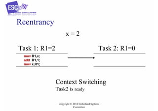 Reentrancy
x=2
Task 1: R1=2

Task 2: R1=0

mov R1,x;
add R1,1;
mov x,R1;

Context Switching
Task2 is ready
Copyright © 2012 Embedded Systems
Committee

 