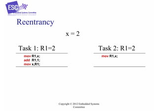Reentrancy
x=2
Task 1: R1=2

Task 2: R1=2

mov R1,x;
add R1,1;
mov x,R1;

mov R1,x;

Copyright © 2012 Embedded Systems
Committee

 