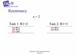 Reentrancy
x=2
Task 1: R1=2

Task 2: R1=3

mov R1,x;
add R1,1;
mov x,R1;

mov R1,x;
add R1,1;

Copyright © 2012 Embedded Systems
Committee

 