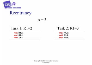 Reentrancy
x=3
Task 1: R1=2

Task 2: R1=3

mov R1,x;
add R1,1;
mov x,R1;

mov R1,x;
add R1,1;
mov x,R1;

Copyright © 2012 Embedded Systems
Committee

 