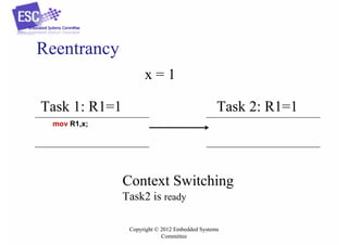 Reentrancy
x=1
Task 1: R1=1

Task 2: R1=1

mov R1,x;

Context Switching
Task2 is ready
Copyright © 2012 Embedded Systems
Committee

 