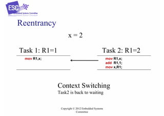 Reentrancy
x=2
Task 1: R1=1

Task 2: R1=2

mov R1,x;

mov R1,x;
add R1,1;
mov x,R1;

Context Switching
Task2 is back to waiting

Copyright © 2012 Embedded Systems
Committee

 