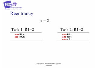 Reentrancy
x=2
Task 1: R1=2

Task 2: R1=2

mov R1,x;
add R1,1;

mov R1,x;
add R1,1;
mov x,R1;

Copyright © 2012 Embedded Systems
Committee

 