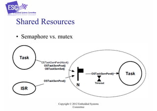 Shared Resources
• Semaphore vs. mutex

Copyright © 2012 Embedded Systems
Committee

 