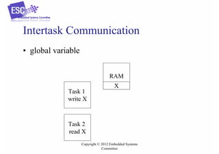Intertask Communication
• global variable
RAM
Task 1
write X

X

Task 2
read X
Copyright © 2012 Embedded Systems
Committee

 