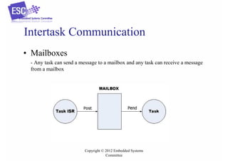 Intertask Communication
• Mailboxes
- Any task can send a message to a mailbox and any task can receive a message
from a mailbox

Copyright © 2012 Embedded Systems
Committee

 