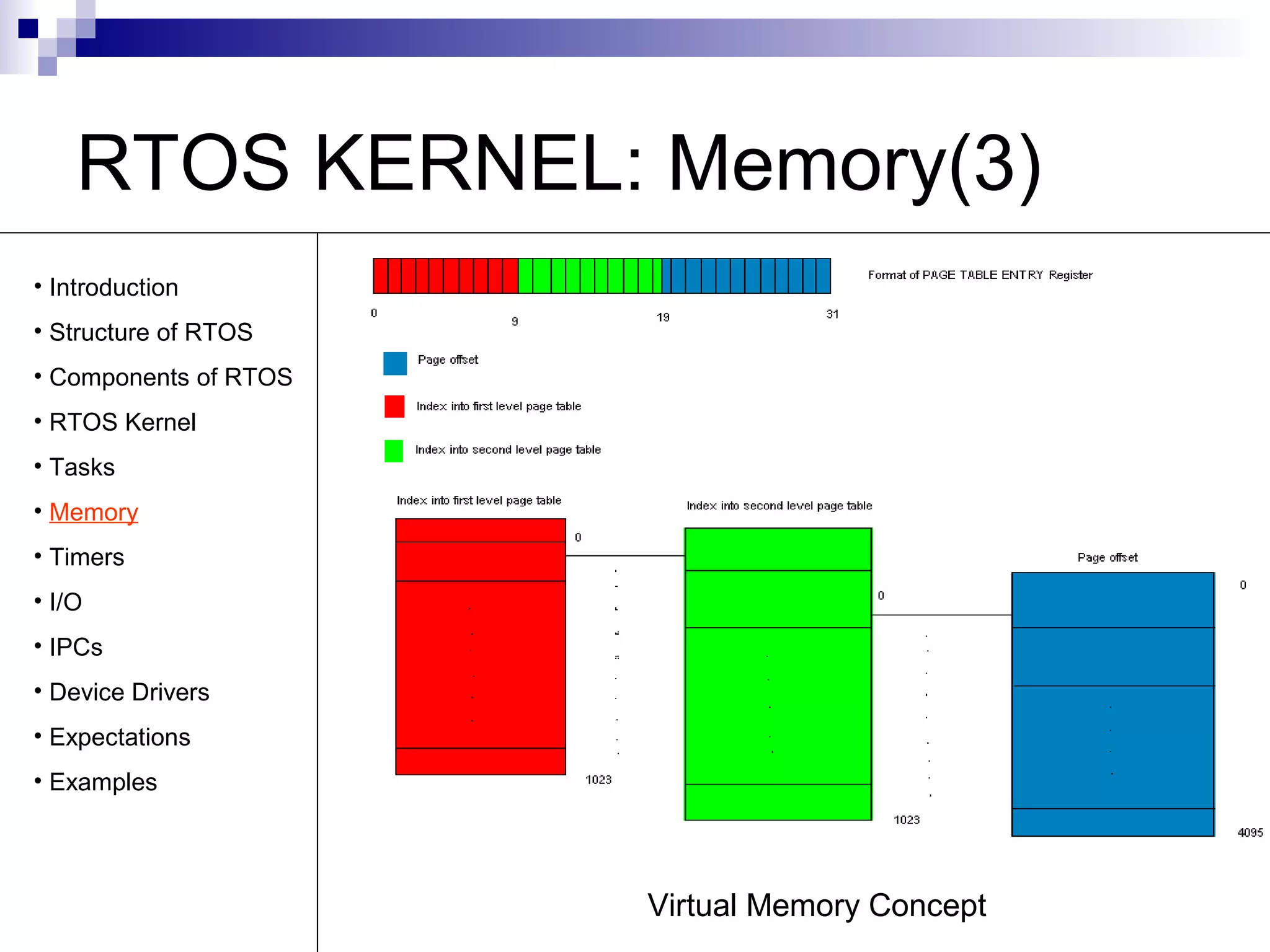 RTOS KERNEL: Memory(3) 
Virtual Memory Concept 
• Introduction 
• Structure of RTOS 
• Components of RTOS 
• RTOS Kernel 
• Tasks 
• Memory 
• Timers 
• I/O 
• IPCs 
• Device Drivers 
• Expectations 
• Examples 
 
