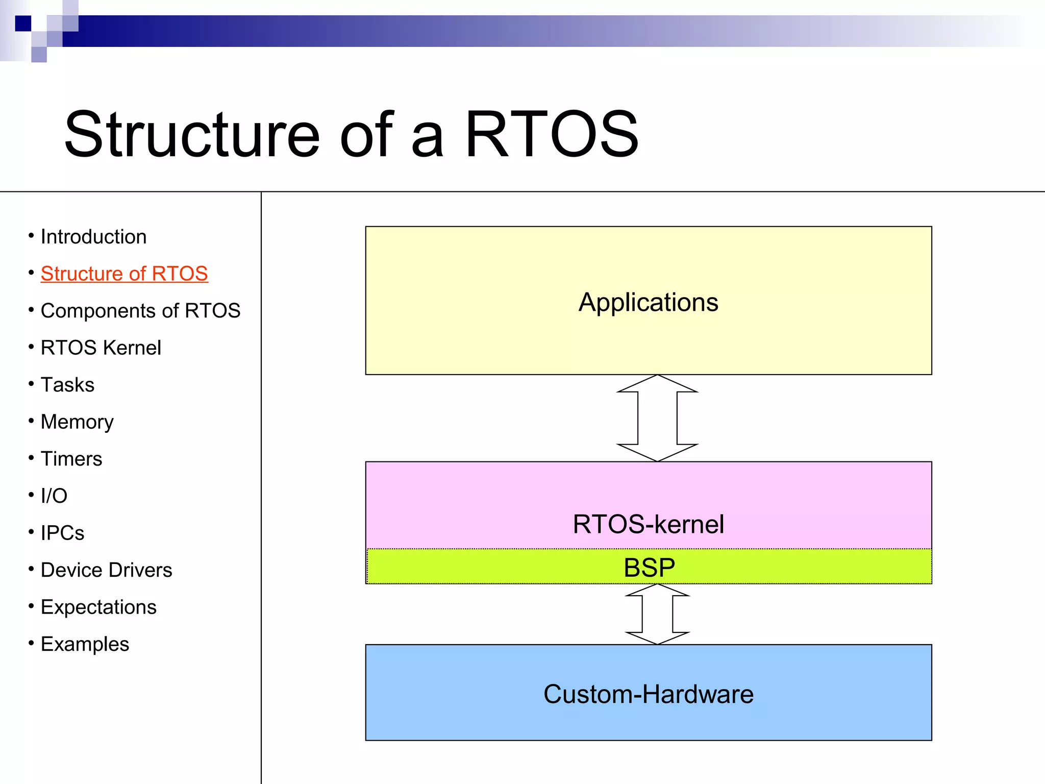Real Time Operating Systems | PPT | Operating Systems | Computer ...