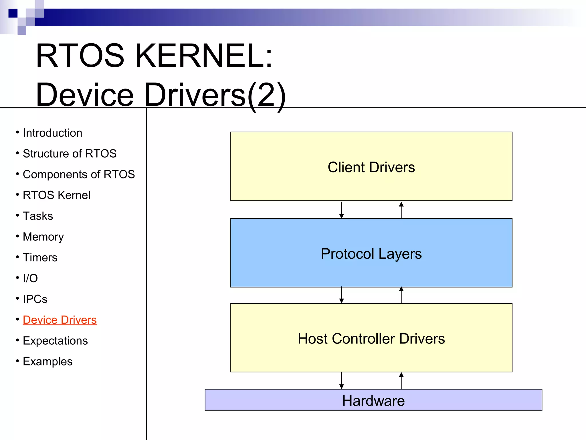 RTOS KERNEL: 
Device Drivers(2) 
Client Drivers 
Protocol Layers 
Host Controller Drivers 
Hardware 
• Introduction 
• Structure of RTOS 
• Components of RTOS 
• RTOS Kernel 
• Tasks 
• Memory 
• Timers 
• I/O 
• IPCs 
• Device Drivers 
• Expectations 
• Examples 
 
