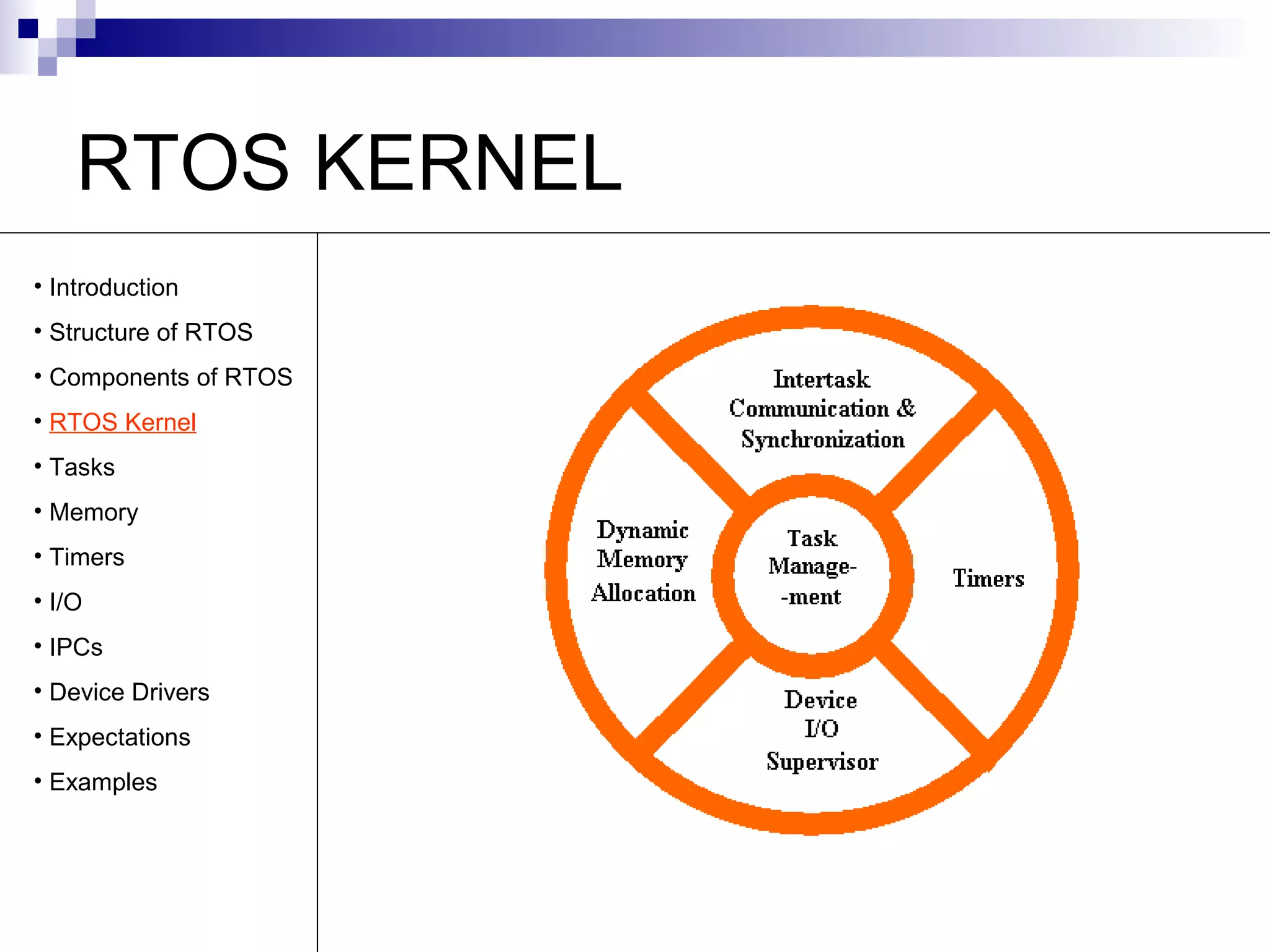 RTOS KERNEL 
• Introduction 
• Structure of RTOS 
• Components of RTOS 
• RTOS Kernel 
• Tasks 
• Memory 
• Timers 
• I/O 
• IPCs 
• Device Drivers 
• Expectations 
• Examples 
 