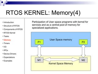 Real Time Operating Systems | PPT