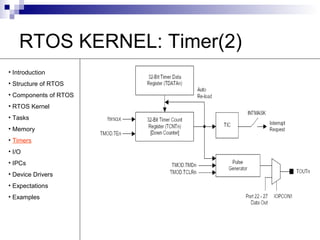 RTOS KERNEL: Timer(2) 
• Introduction 
• Structure of RTOS 
• Components of RTOS 
• RTOS Kernel 
• Tasks 
• Memory 
• Timers 
• I/O 
• IPCs 
• Device Drivers 
• Expectations 
• Examples 
 