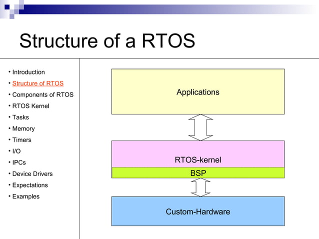Real Time Operating Systems | PPT