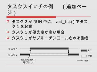 å ( ׷ӥک`

?  2  RUN Фˡ act_tsk() ǥ
 1 
?  1 ȶȤߤ
?  1 ֥`󥳩`뤵Ӥ
 ж
g

rg
act_tsk(task1)
ӳ
 