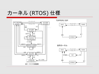 `ͥ (RTOS) ˘
 