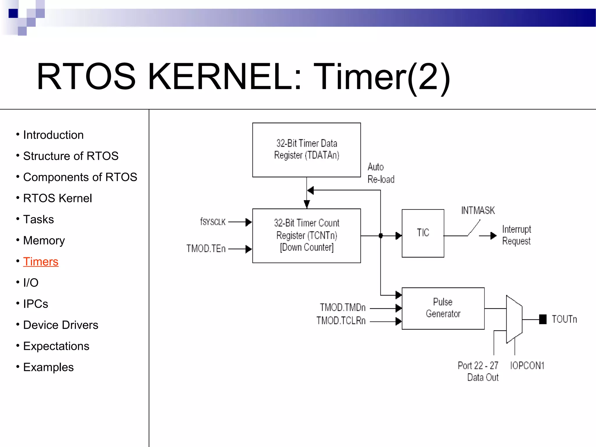 RTOS KERNEL: Timer(2)
• Introduction
• Structure of RTOS
• Components of RTOS
• RTOS Kernel
• Tasks
• Memory
• Timers
• I/O
• IPCs
• Device Drivers
• Expectations
• Examples
 