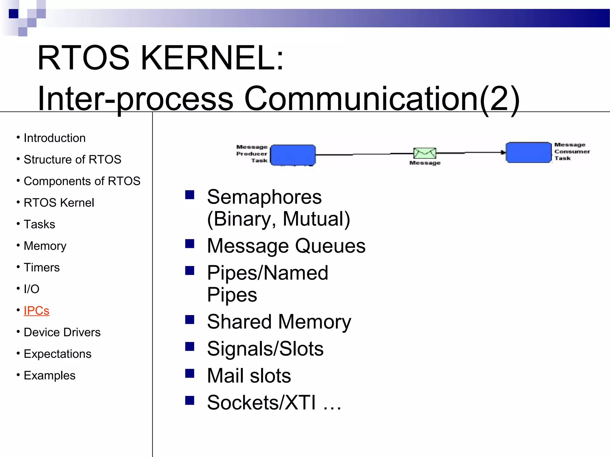 RTOS KERNEL:
Inter-process Communication(2)
 Semaphores
(Binary, Mutual)
 Message Queues
 Pipes/Named
Pipes
 Shared Memory
 Signals/Slots
 Mail slots
 Sockets/XTI …
• Introduction
• Structure of RTOS
• Components of RTOS
• RTOS Kernel
• Tasks
• Memory
• Timers
• I/O
• IPCs
• Device Drivers
• Expectations
• Examples
 