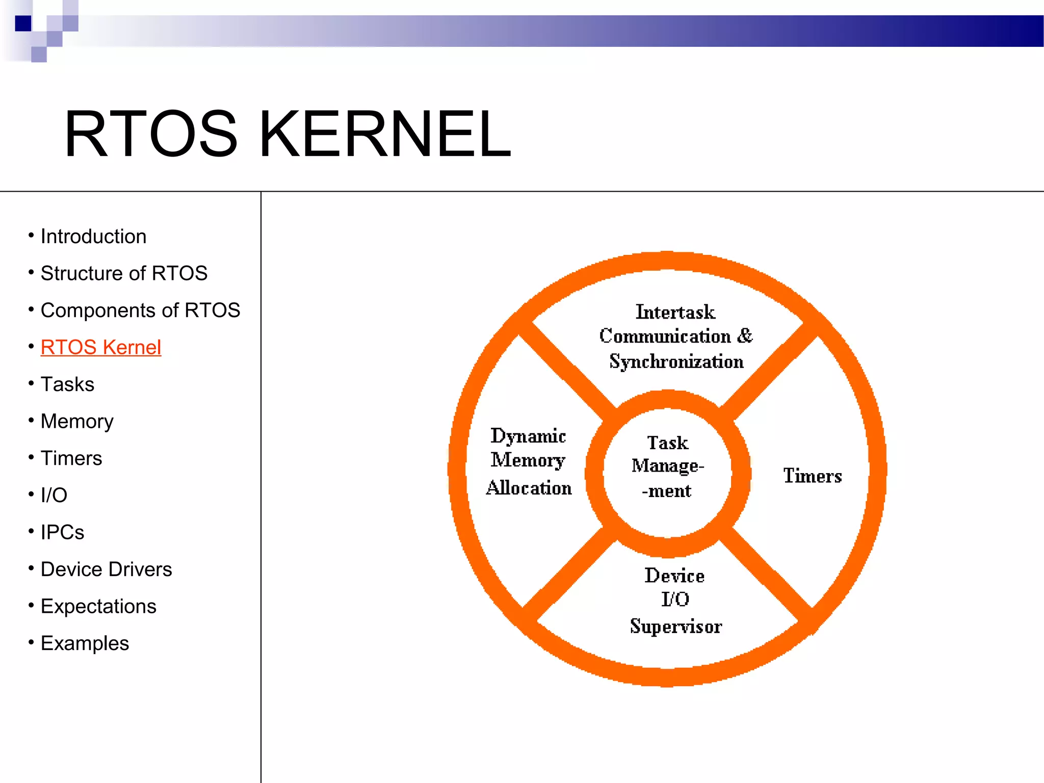 RTOS KERNEL
• Introduction
• Structure of RTOS
• Components of RTOS
• RTOS Kernel
• Tasks
• Memory
• Timers
• I/O
• IPCs
• Device Drivers
• Expectations
• Examples
 