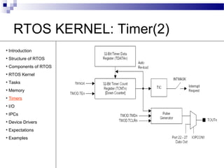 Rtos | PPT