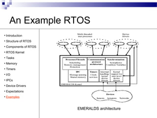 Rtos | PPT
