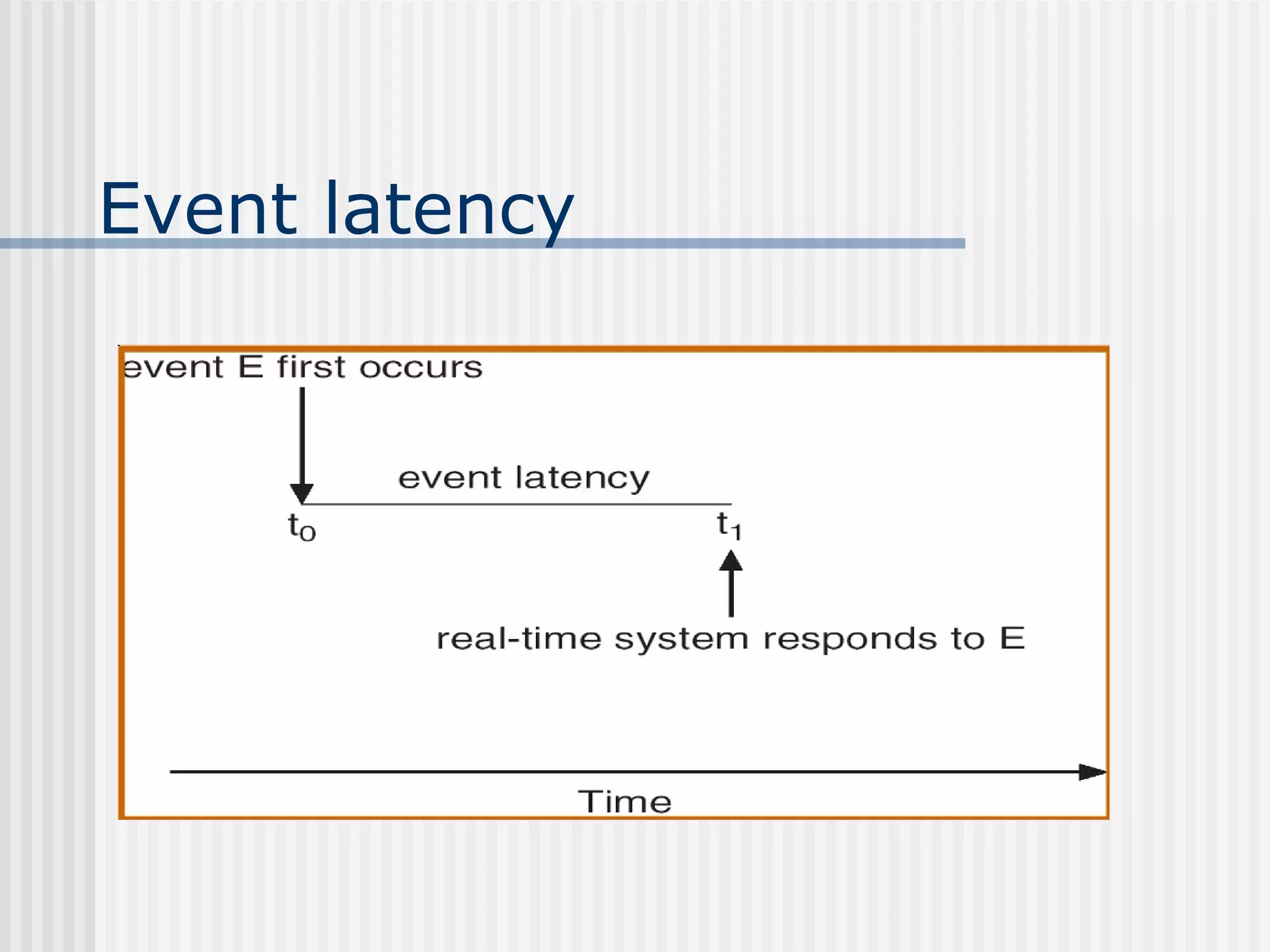 Event latency
 