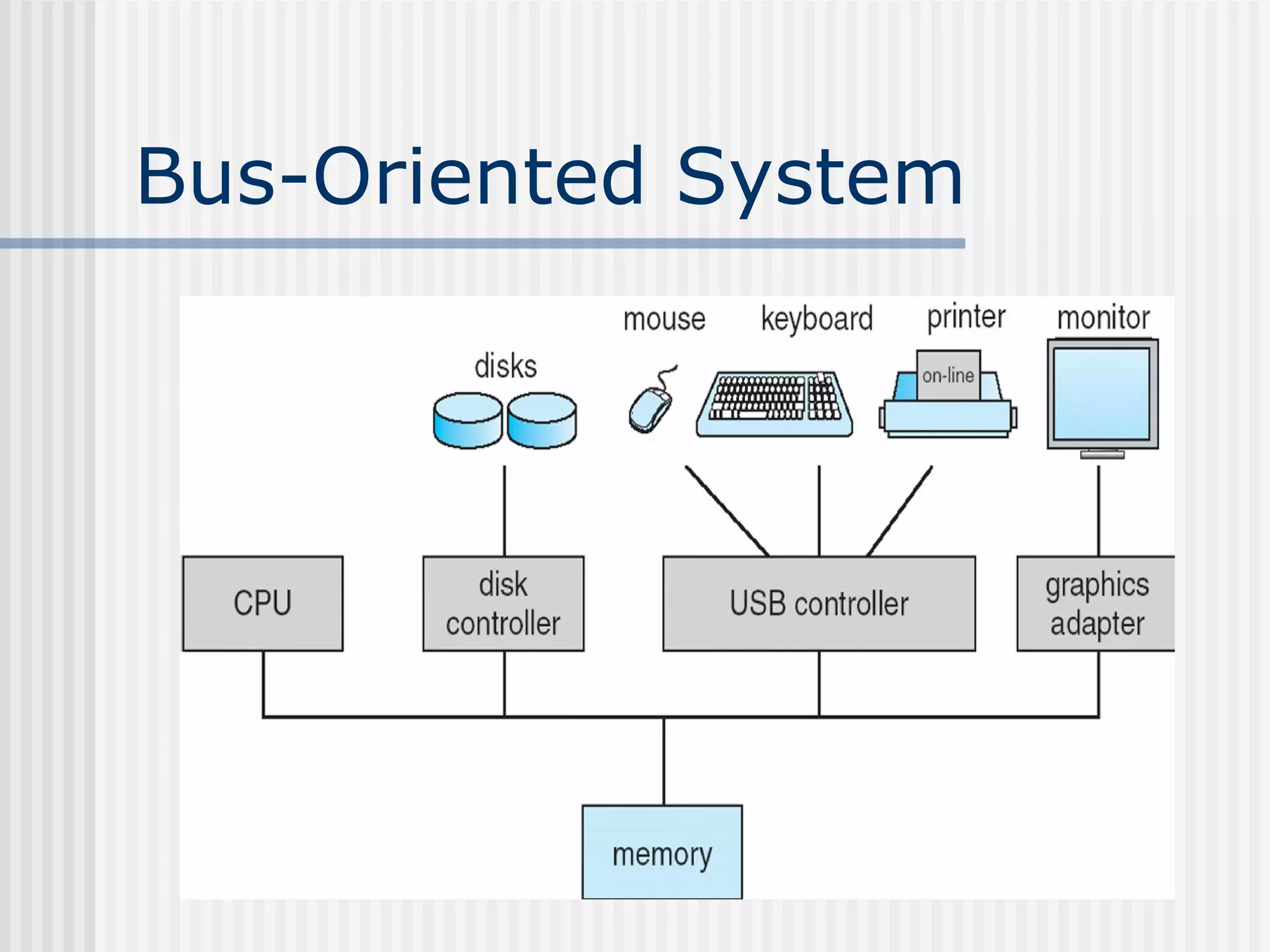 Bus-Oriented System
 