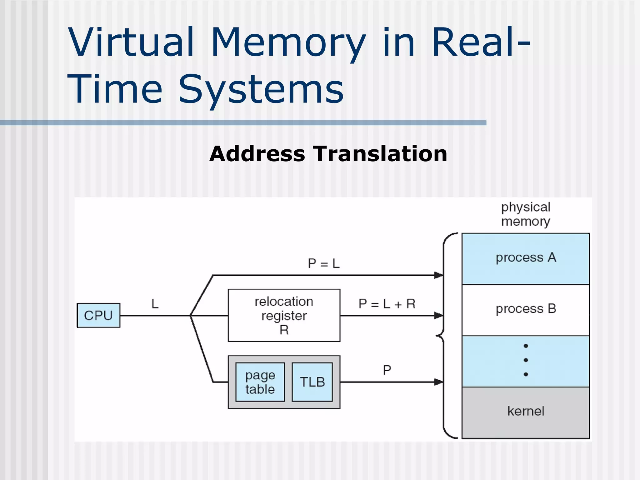 Virtual Memory in Real-
Time Systems
Address Translation
 