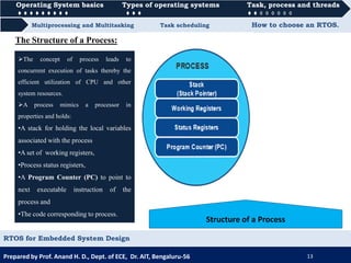 RTOS for Embedded System Design | PDF
