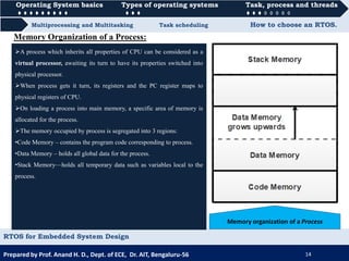 RTOS for Embedded System Design | PDF