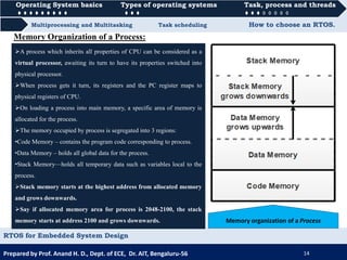 RTOS for Embedded System Design | PDF