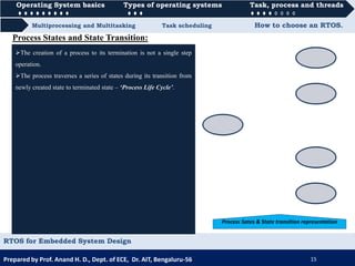 RTOS for Embedded System Design | PDF