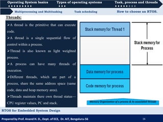 Task Cycle Rtos RTOS for Embedded System Design | PDF